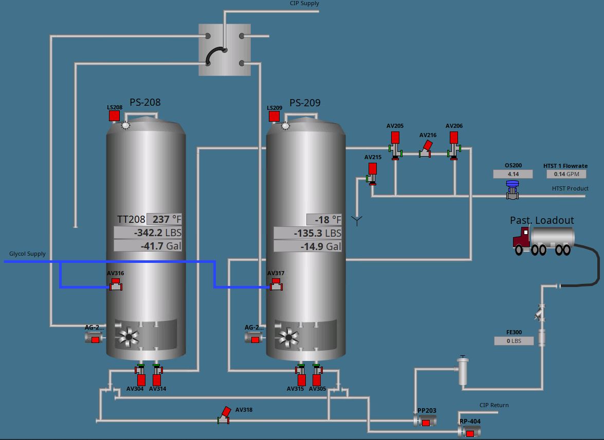 Creamery SCADA - Industrial Automation